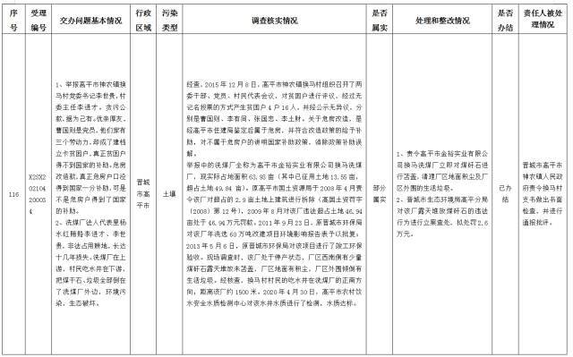 中央第一生态环境保护督察组交办我省第十四批群众举报问题边督边改情况