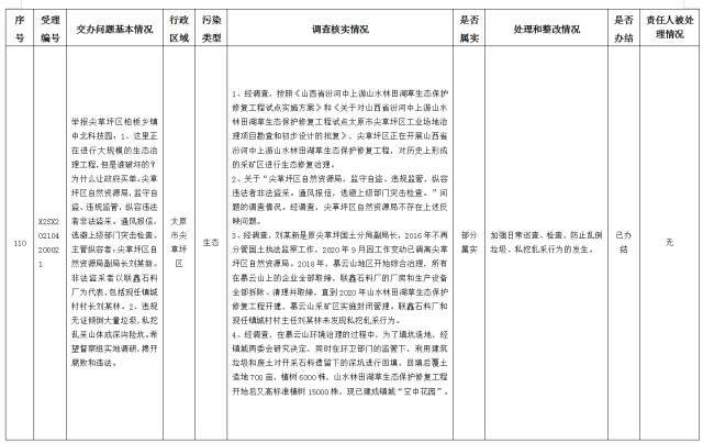 中央第一生态环境保护督察组交办我省第十四批群众举报问题边督边改情况