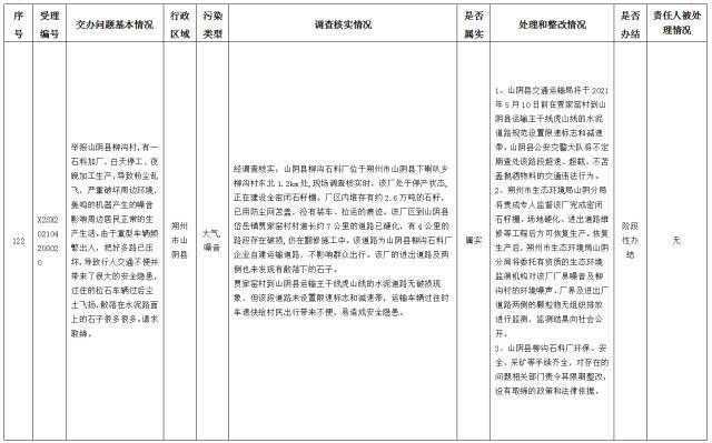 中央第一生态环境保护督察组交办我省第十四批群众举报问题边督边改情况