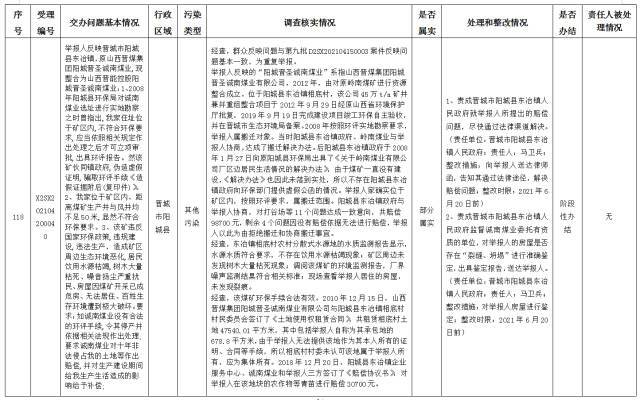 中央第一生态环境保护督察组交办我省第十四批群众举报问题边督边改情况