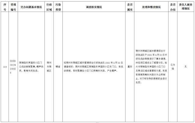 中央第一生态环境保护督察组交办我省第十四批群众举报问题边督边改情况