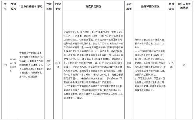 中央第一生态环境保护督察组交办我省第十四批群众举报问题边督边改情况