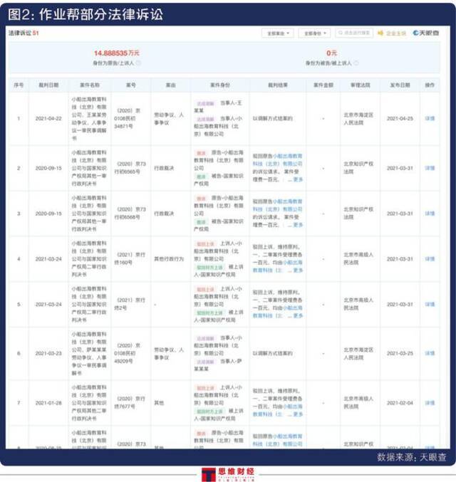 作业帮“年内赴美上市”传闻四起 纠纷与投诉频发内控问题何解