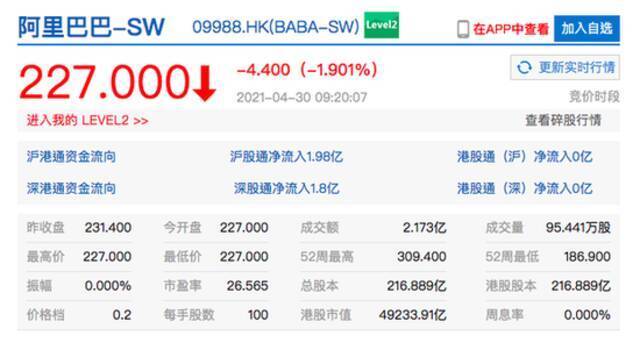 香港恒生指数低开 哔哩哔哩港股开盘跌近5%