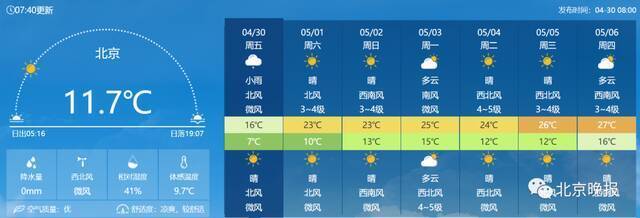 今早北京这些地方飘雪！五一假期天气晴好 注意“两防一补”