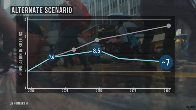 联合国的预测和部分人口专家认为的第二种可能