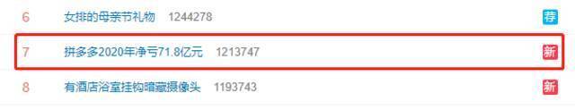 #拼多多2020年净亏71.8亿元#上热搜 网友：你信吗？我不信