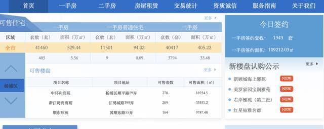 上海四个楼盘被投诉违反认购规则 房管部门暂停认购