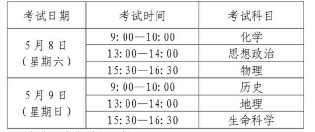 2021年沪普通高中学业水平等级考即将举行 市教育考试院发布考生提示