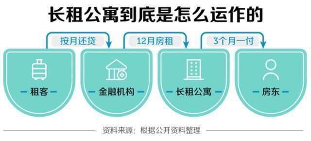 蛋壳倒下 租金贷再迎致命一击