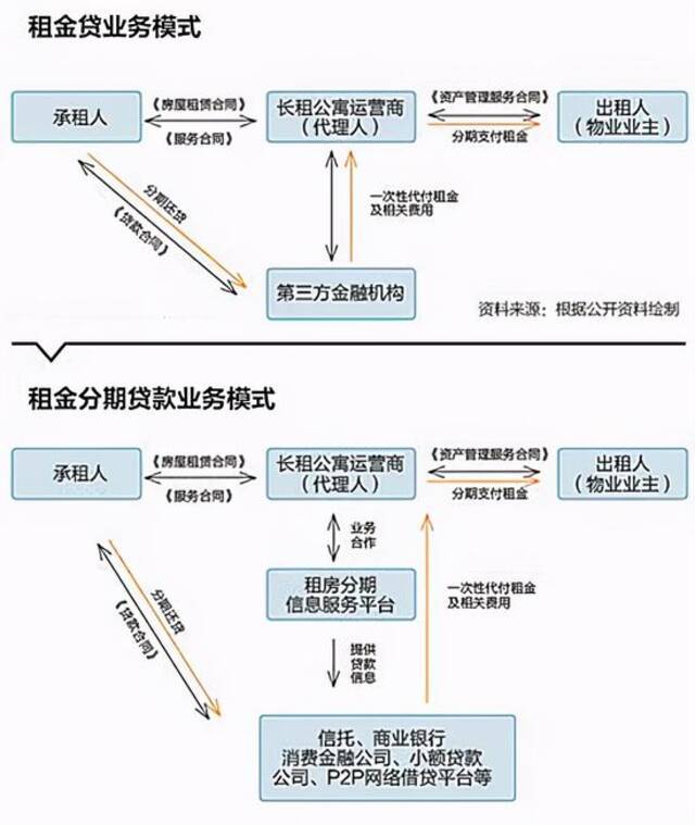 蛋壳倒下 租金贷再迎致命一击