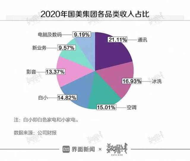 黄光裕五一打响“价格战”第一枪，但市占率太低，没人跟