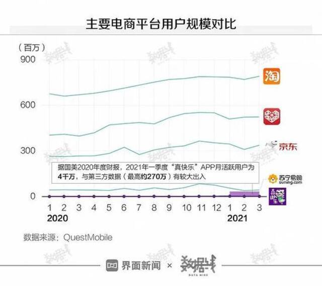 黄光裕五一打响“价格战”第一枪，但市占率太低，没人跟