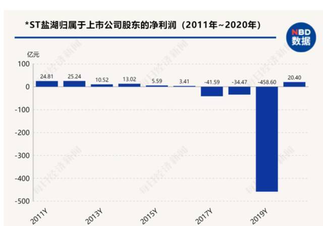 这家国企坐拥12万亿大矿却巨亏458亿，原董事长突然落马