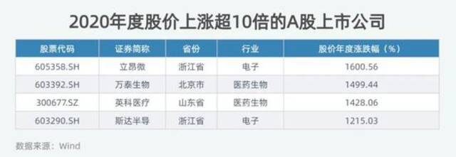 A股3580位董事长薪酬全曝光：干1年薪酬总和不到“6爽”