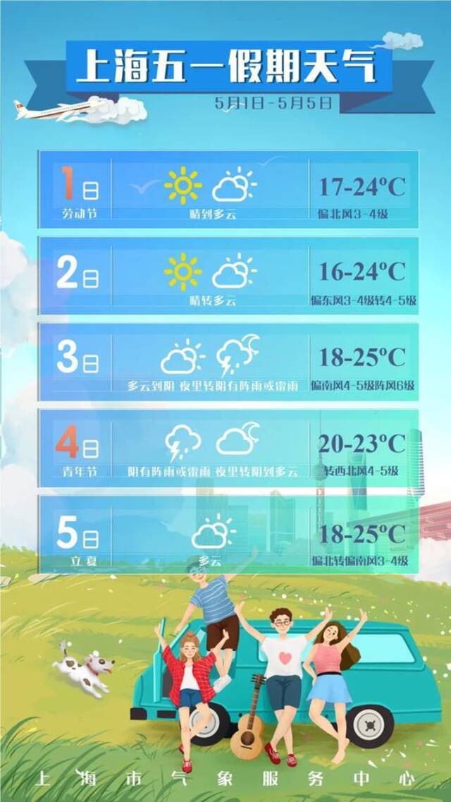 四年不遇！上海人放个假太难了，一夜集齐妖风、冰雹和闪电！你被刮跑了吗？