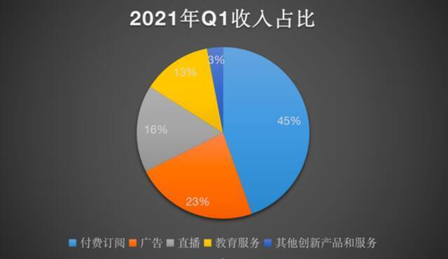 制图：新浪科技