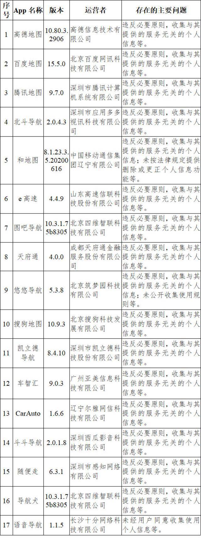 违法违规收集使用个人信息 33款App被通报