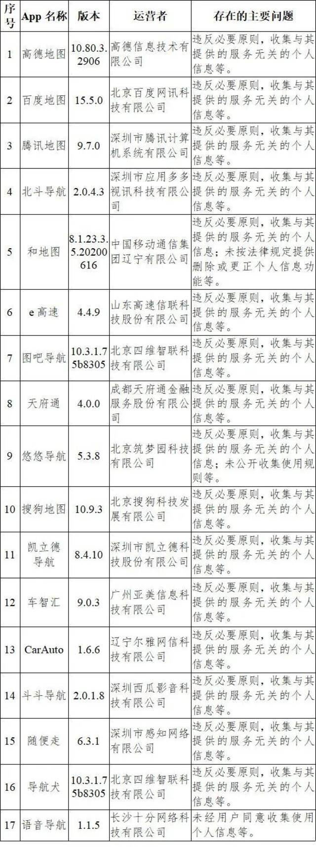 偷你信息！高德地图、搜狗输入法等33款App被通报