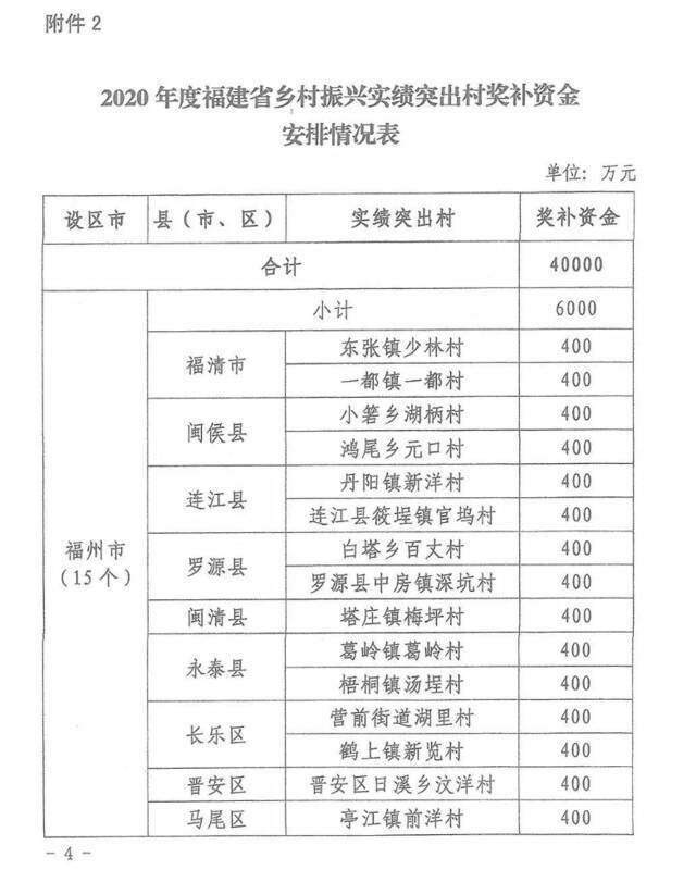 5亿元！福建下达乡村振兴奖补资金，你的家乡能领多少？