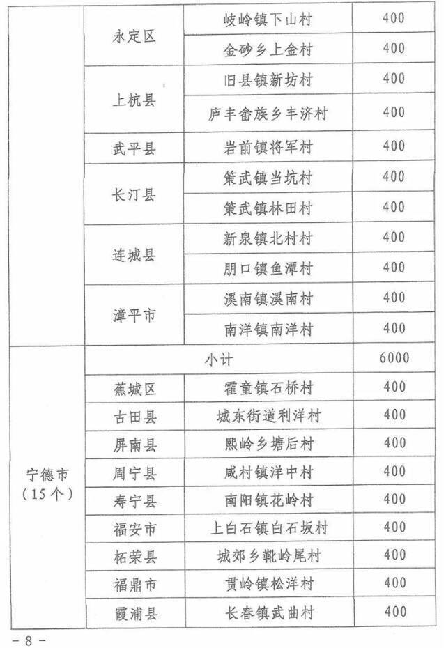 5亿元！福建下达乡村振兴奖补资金，你的家乡能领多少？