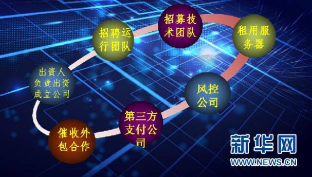 “2·12”特大“套路贷”案件犯罪团伙组织架构。兰州市公安局供图