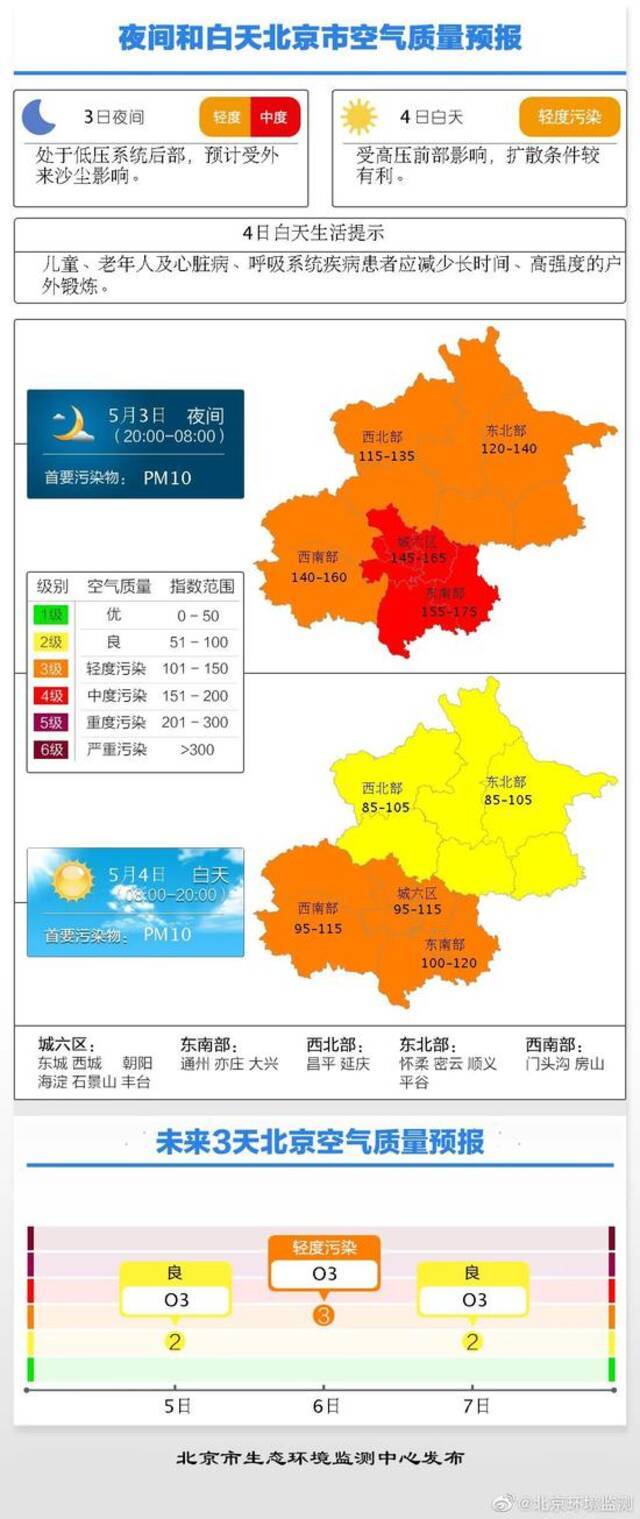 北京今夜到明天受外来沙尘影响，空气质量为轻至中度污染