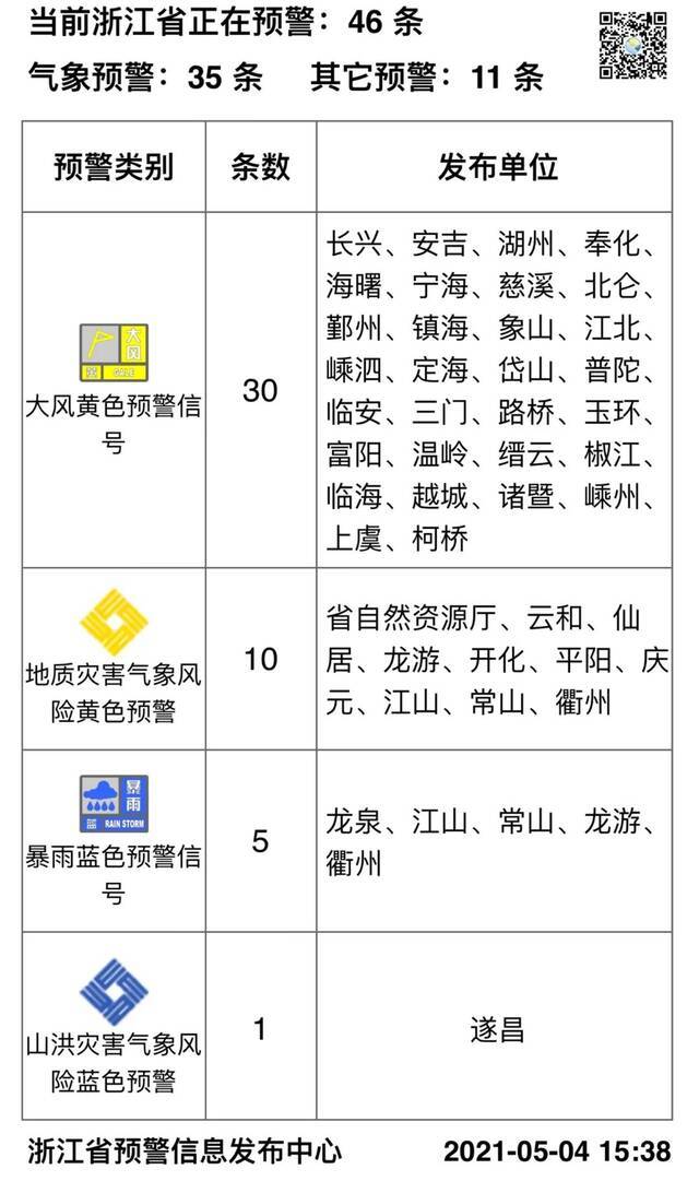 浙江局部暴雨多地预警，返程高峰提前到来，这些出行信息要收好