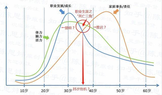 新华社：谈35岁焦虑，我们在担忧什么？