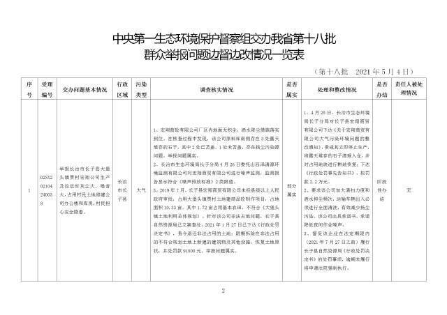 中央第一生态环境保护督察组交办我省第十八批群众举报问题边督边改情况