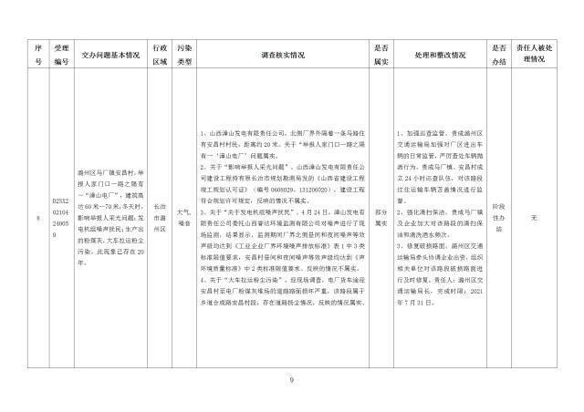 中央第一生态环境保护督察组交办我省第十八批群众举报问题边督边改情况