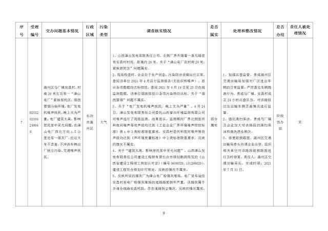 中央第一生态环境保护督察组交办我省第十八批群众举报问题边督边改情况