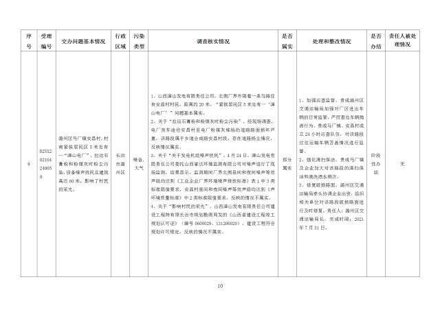 中央第一生态环境保护督察组交办我省第十八批群众举报问题边督边改情况