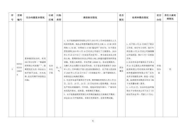 中央第一生态环境保护督察组交办我省第十八批群众举报问题边督边改情况