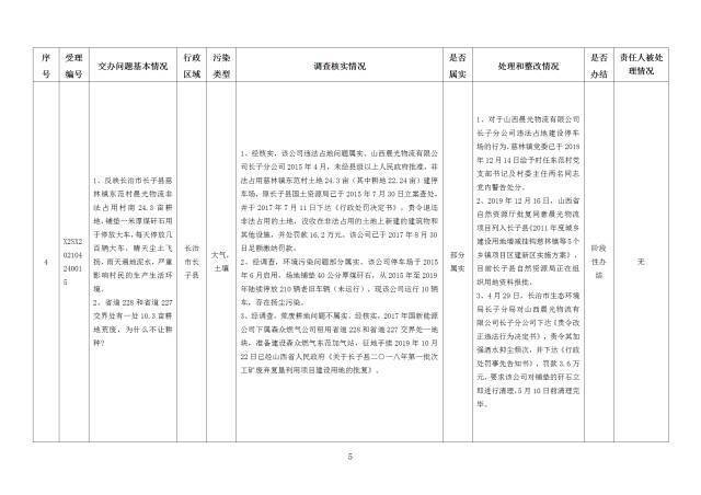 中央第一生态环境保护督察组交办我省第十八批群众举报问题边督边改情况