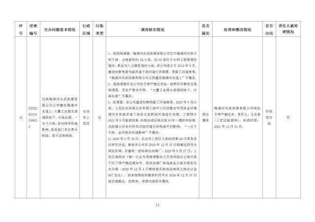 中央第一生态环境保护督察组交办我省第十八批群众举报问题边督边改情况