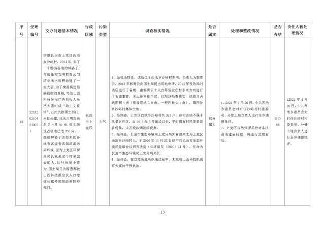 中央第一生态环境保护督察组交办我省第十八批群众举报问题边督边改情况