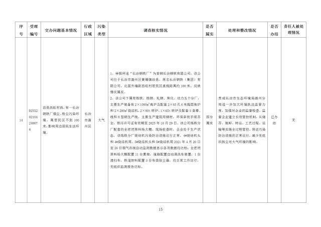 中央第一生态环境保护督察组交办我省第十八批群众举报问题边督边改情况