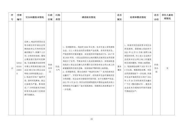 中央第一生态环境保护督察组交办我省第十八批群众举报问题边督边改情况