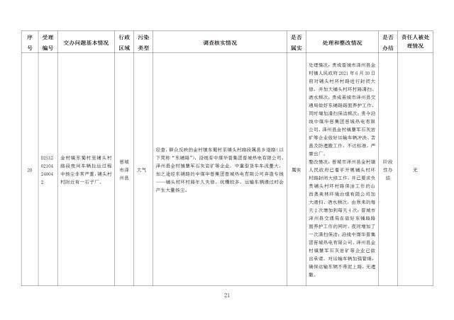 中央第一生态环境保护督察组交办我省第十八批群众举报问题边督边改情况