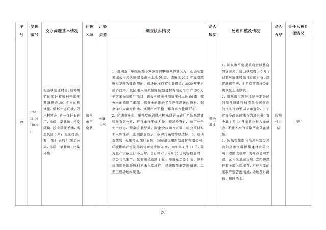 中央第一生态环境保护督察组交办我省第十八批群众举报问题边督边改情况