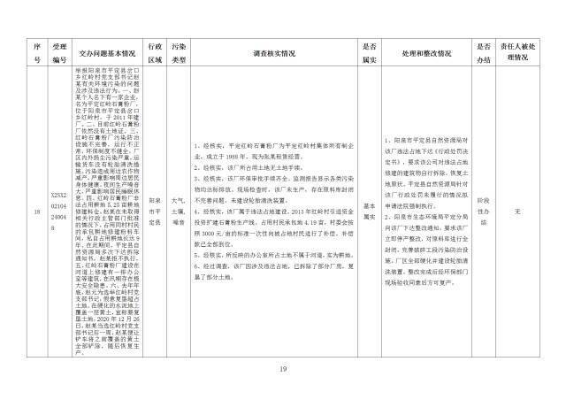 中央第一生态环境保护督察组交办我省第十八批群众举报问题边督边改情况