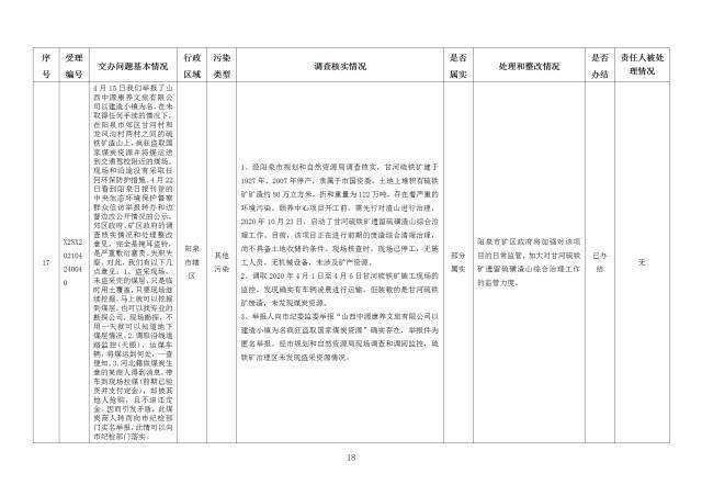 中央第一生态环境保护督察组交办我省第十八批群众举报问题边督边改情况