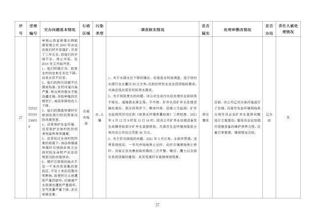 中央第一生态环境保护督察组交办我省第十八批群众举报问题边督边改情况