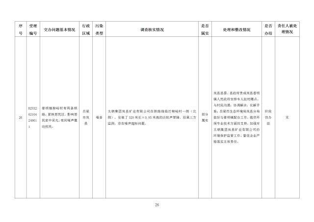 中央第一生态环境保护督察组交办我省第十八批群众举报问题边督边改情况