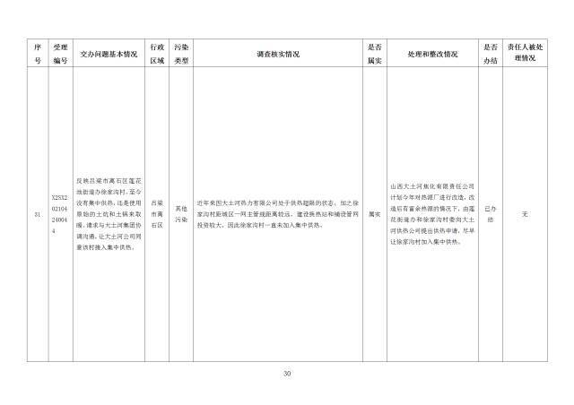 中央第一生态环境保护督察组交办我省第十八批群众举报问题边督边改情况