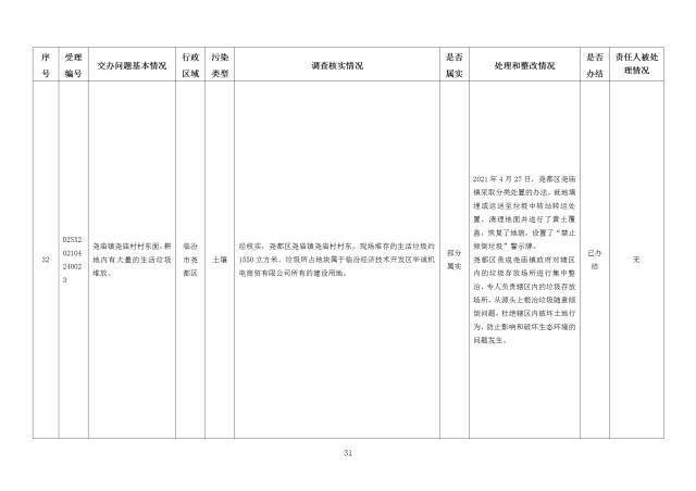 中央第一生态环境保护督察组交办我省第十八批群众举报问题边督边改情况