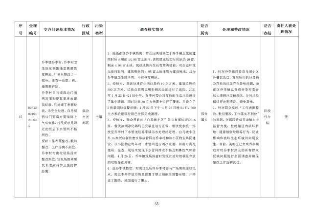 中央第一生态环境保护督察组交办我省第十八批群众举报问题边督边改情况