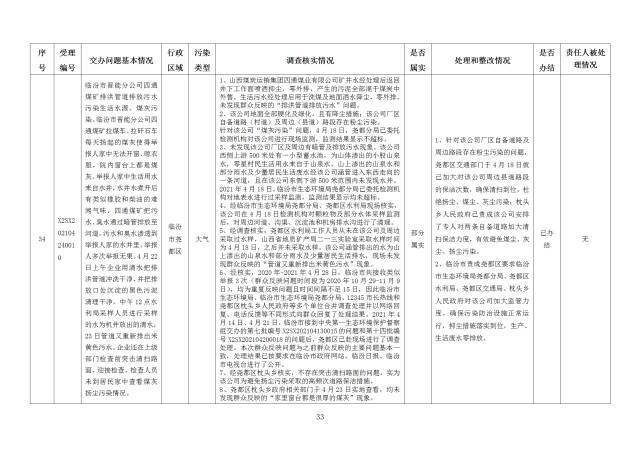 中央第一生态环境保护督察组交办我省第十八批群众举报问题边督边改情况