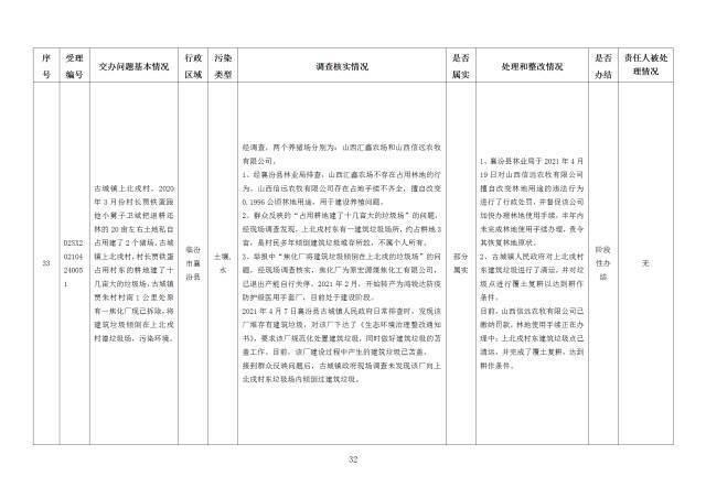 中央第一生态环境保护督察组交办我省第十八批群众举报问题边督边改情况